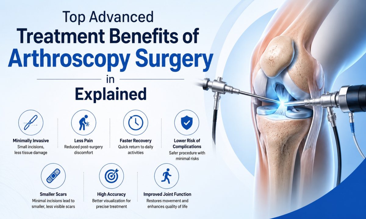 Arthroscopy-Surgery-in-Lucknow-1-1200x720.jpg
